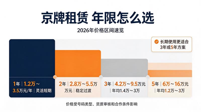 北京汽车交易中心